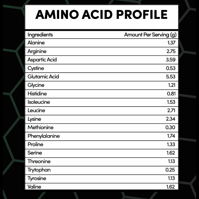 Thentic Plant Protein